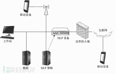 数据泄露