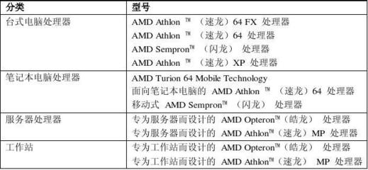 AMD CPU知多少